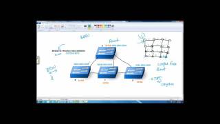 Spanning Tree Thoery Spanning Tree Protocol Stp Part1 Networkershome