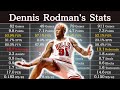 Dennis rodmans career stats  nba players data