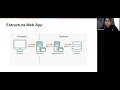 ICP Developer | Sesión 1 | 17/07/2023