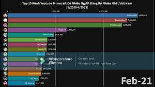 Top 15 Kênh Youtube Minecraft Việt Nam Có Nhiều Người Đăng Ký Nhất [2020 - 2023]