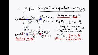 Perfect Bayesian Equilibrium