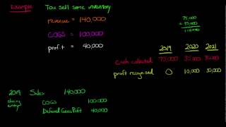 Cost Recovery Method for Revenue Recognition