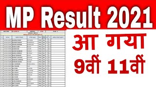 MP Board 9th Result 2021 | MP Board 11th Result 2021 | MP Class 9th result Kaise Dekhe kab aayega