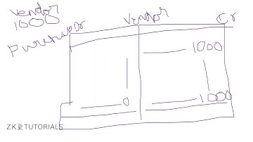 12   Document Reversal - Normal Reversal In SAP FICO