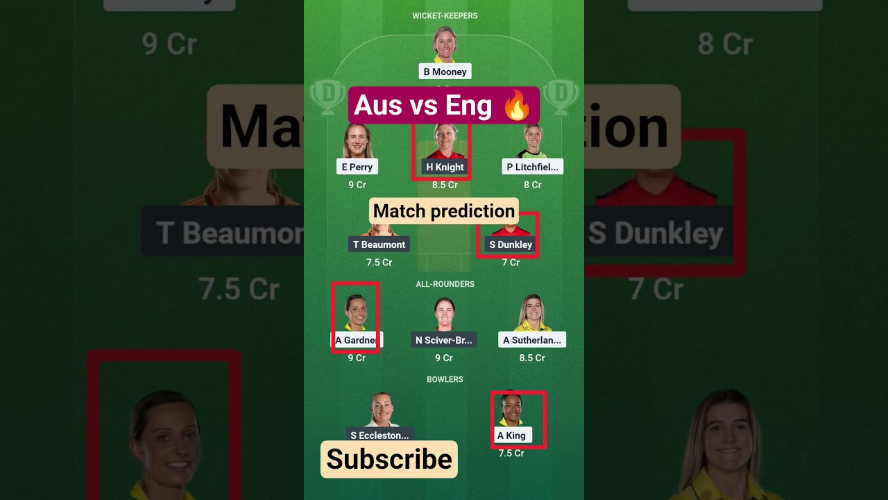 AUSW vs ENGW Australia Women England AUS W vs ENG Women’s Cricket AUS ENGAUSW ENGW Match 2025