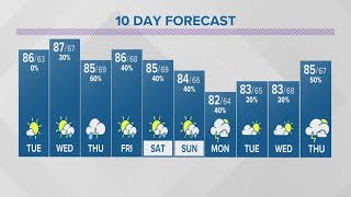 Monday evening weather | July 10, 2023
