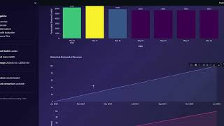 RESTAURANT DEMAND FORECASTING PROJECT - INFOTACT SOLUTIONS 16.1 G2