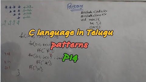 patterns|P14|@RC REDDY INSTITUTE OF TECHNOLOGY ATP BY JYOSHNA RANI DEVIREDDY|