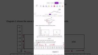 IGCSE Physics Past Paper Question (0625/23/M//J/20)