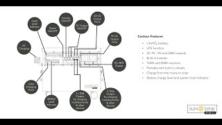 Sunsynk Contour all in one unit