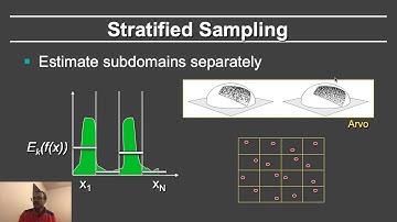 Online Computer Graphics II: Rendering: Monte Carlo Integration: Monte Carlo Estimation of Integrals