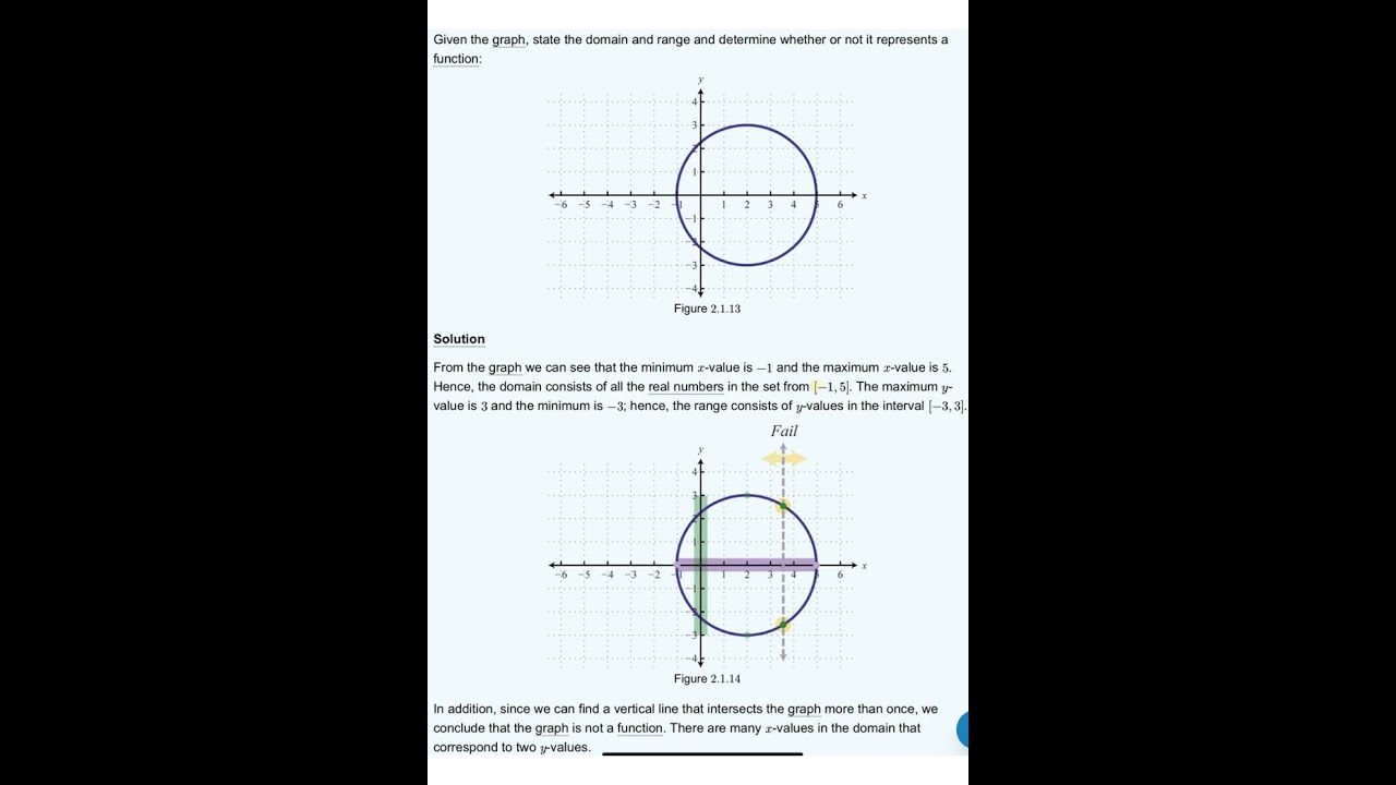 Domain and Range with interval notation lesson