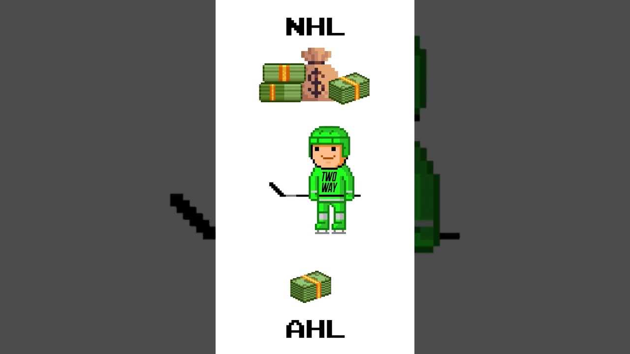 What is the difference between an NHL player on a oneway contract vs a