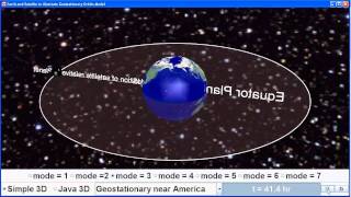 Geostationary Satellite around Earth at America