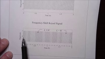 ECE 3323 Section 6 6   Digital Modulation Systems Pt 5 FSK