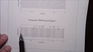 ECE 3323 Section 6 6   Digital Modulation Systems Pt 5 FSK