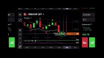 Iq Options Bollinger Bands Rebound + RSI + Martigale Strategy