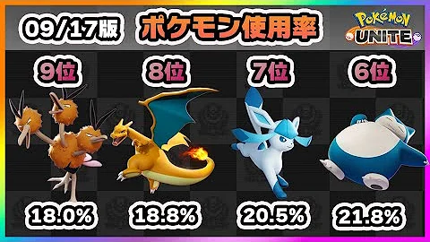 ポケモンユナイト おすすめキャラ
