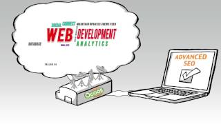 Ocoos Website Video