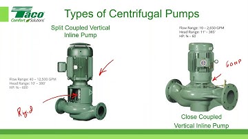 HVAC Hydronic Pump Curves and Proper Pump Selections   1 PDH