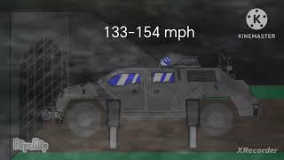 Titus vs EF5 300mph 
