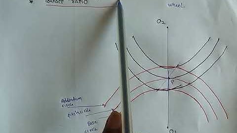 Length of path of contact,arc of contact,contact ratio