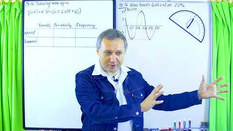 Traveling Wave Equation Review And Problem 16.14