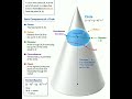 Circle #mathematics