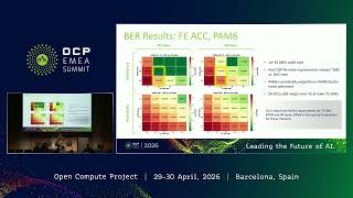 400G Channels for AI Applications: Passive and Active Copper Cable Assemblies to Enable Scale Up/Sca