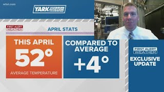 How the First Alert Weather app works: Exclusive updates, a look behind at April and a look ahead!