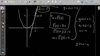 IB Derivatives introduction- IB math DP  Calculus AIHL/AAHL/AASL/AISL