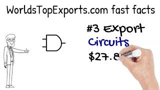 Japans Top 5 Exports In Under 2 Minutes