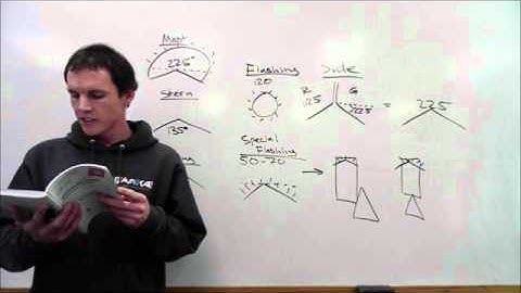 Rule 22 - Visibility of Lights | Lights and Shapes