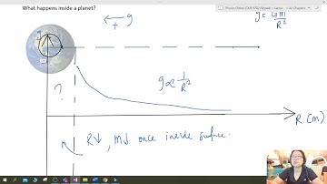 13.2c G-field Inside the Planet | A2 Gravitational Fields | Cambridge A Level Physics