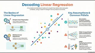 Decoding Linear Regression