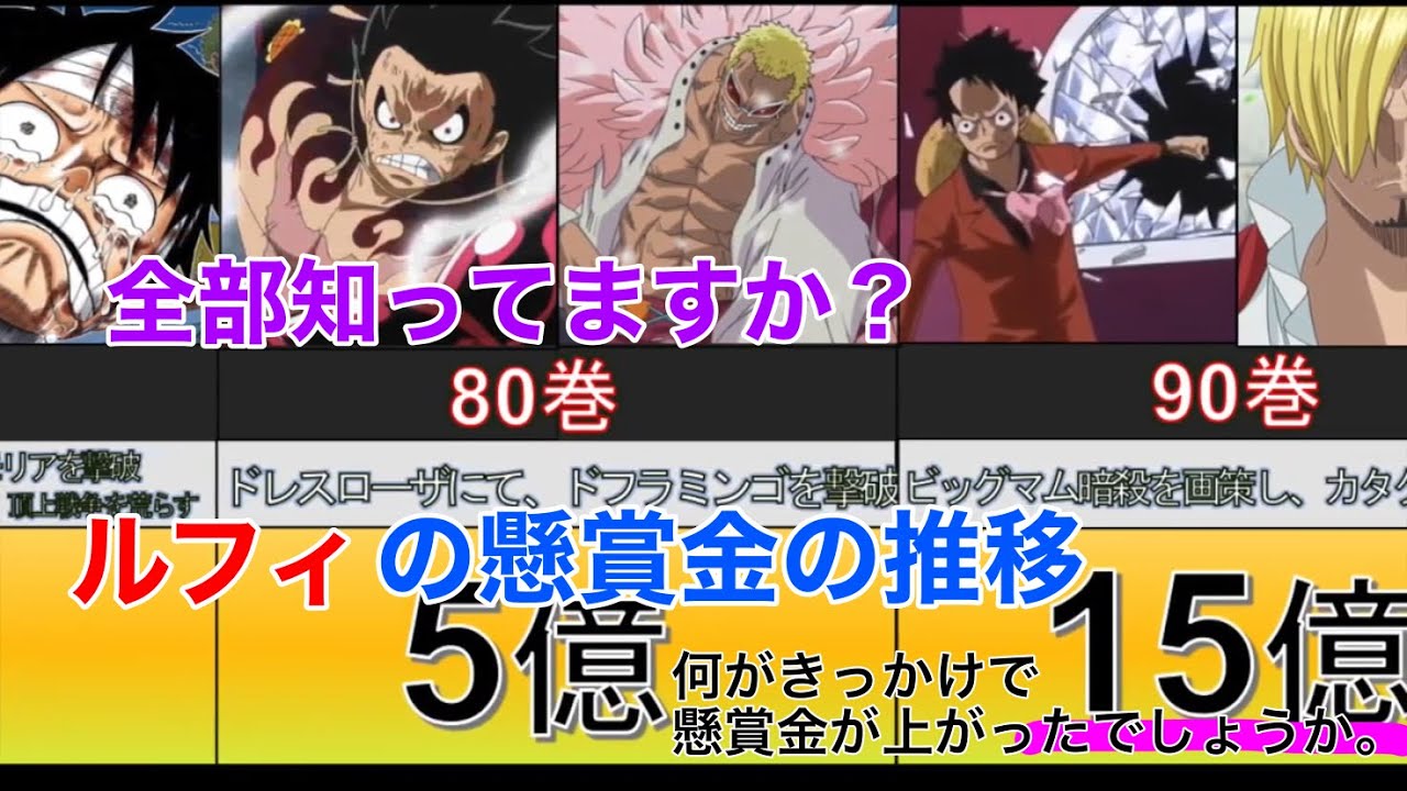 ワンピース ルフィの懸賞金の変化まとめ Youtube