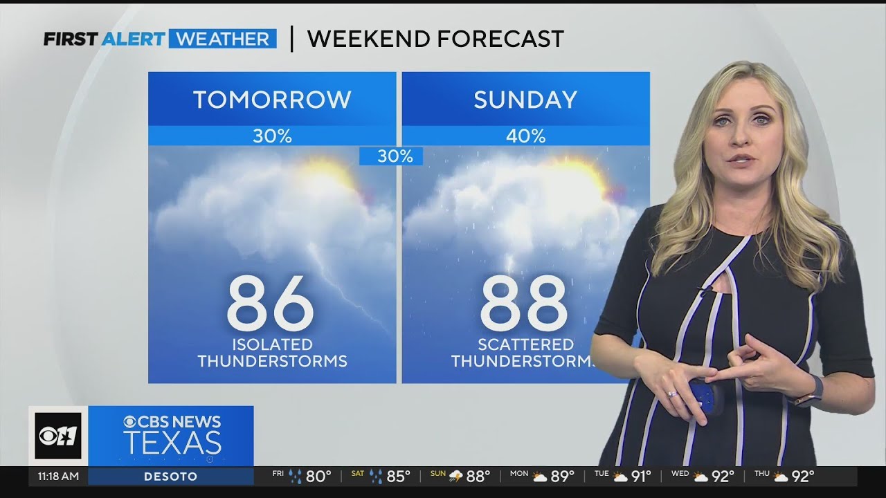Warm, cloudy weekend ahead for North Texas - YouTube