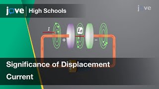 Significance of Displacement Current | Physics | Video Textbooks - Preview