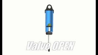 MIP Bypass1™ Valve Open to Closed