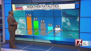 Severe weather preparedness week: focus on flooding