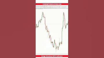 Range Breakout MT4 Indicator