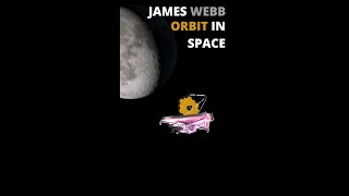 James Webb Telescope SCARY ORBIT Explained in 48 seconds