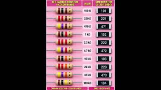 Complete Guide to Resistor Color Codes and SMD 3-Digit Codes Explained #circuitstickers #circuitmake