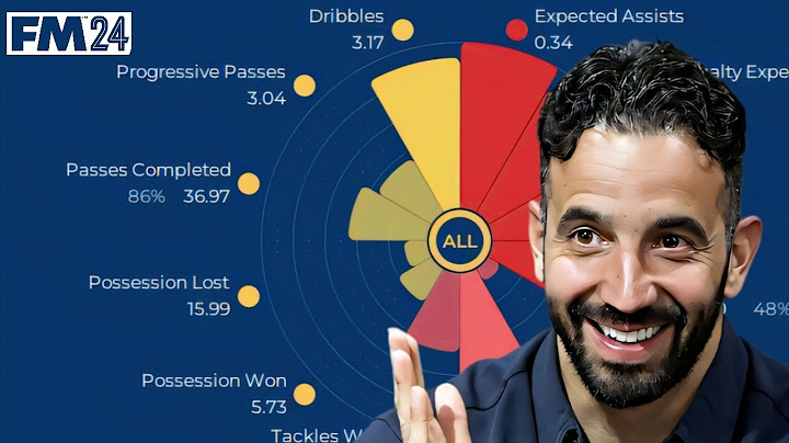 I Used Moneyball To Fix Manchester United In Football Manager