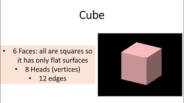 11.1 Three Dimensional Shapes with teacher Noor
