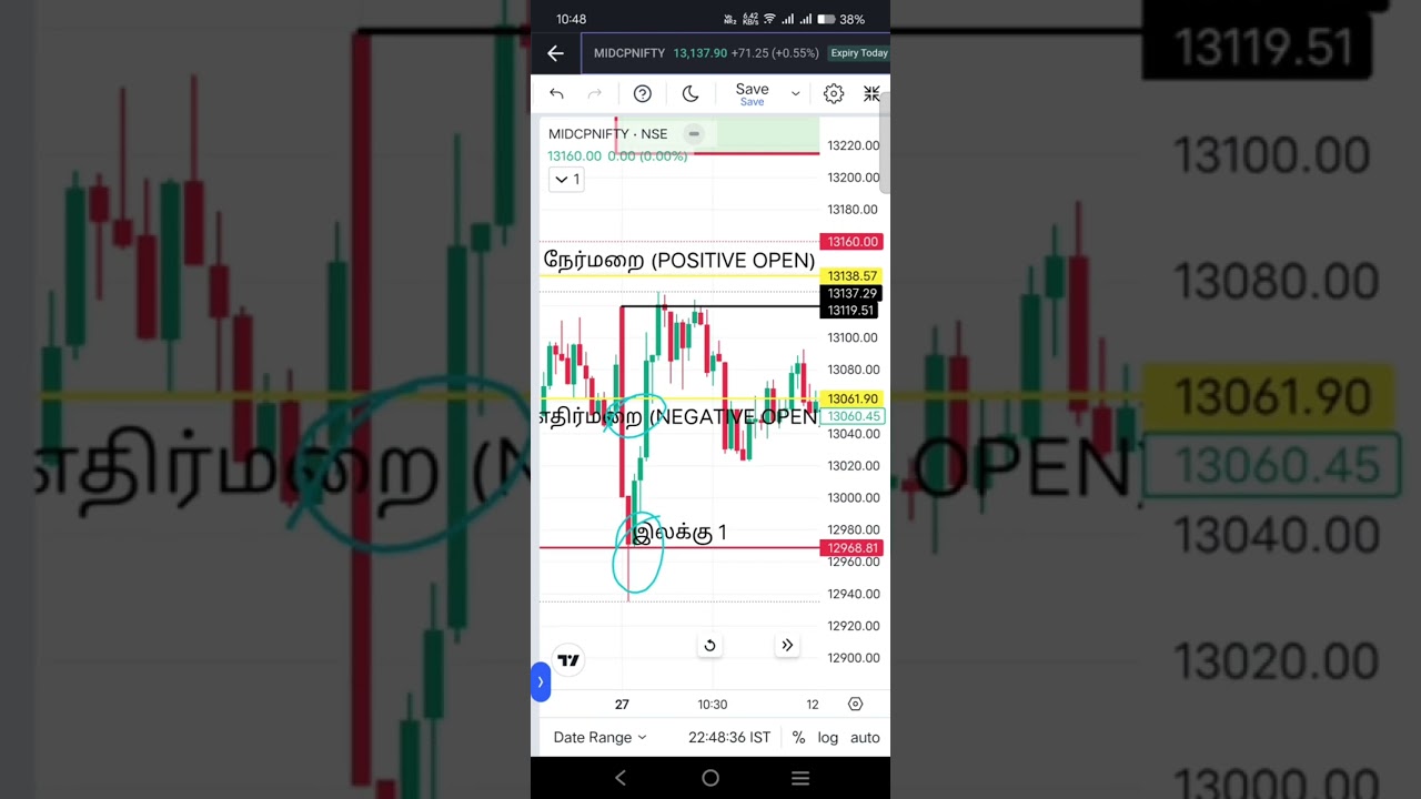 midcap nifty tomorrow prediction||JAN 28|| பங்குசந்தை||Tamil Share market||SENSEX||NSE||TAMIL