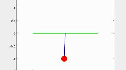 Transient behavior of Simple Pendulum using Matlab