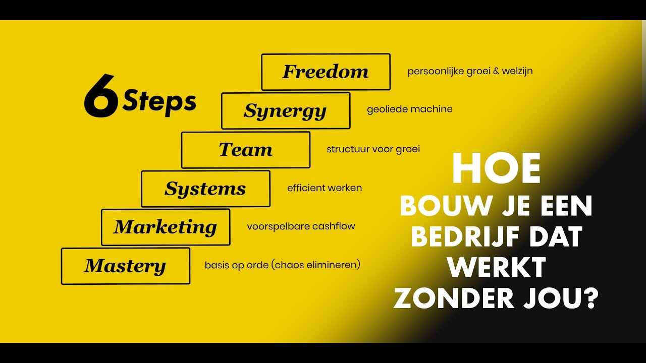 Hoe bouw je een winstgevend bedrijf dat werkt zonder jou?