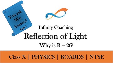 Proof of why r = 2f in spherical mirrors?