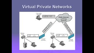 Network Security#Module5 Firewalls Session3
